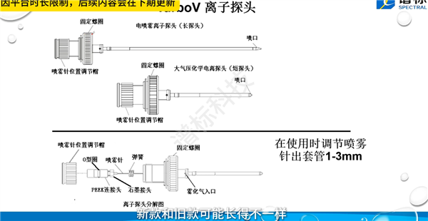 離子源的性能直接影響到質(zhì)譜儀的靈敏度、選擇性和穩(wěn)定性