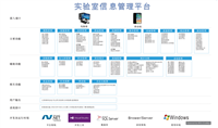 lims軟件平臺-自主研發(fā)實(shí)驗室信息管理系統(tǒng)的功能亮點(diǎn)