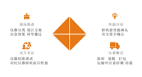 儀器設(shè)備搬遷移機服務(wù)