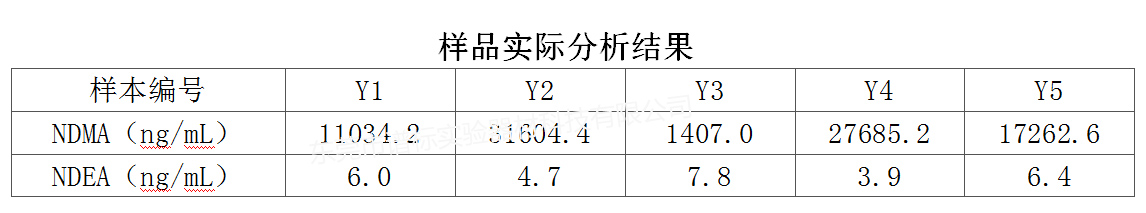 樣品實際分析結(jié)果r.jpg