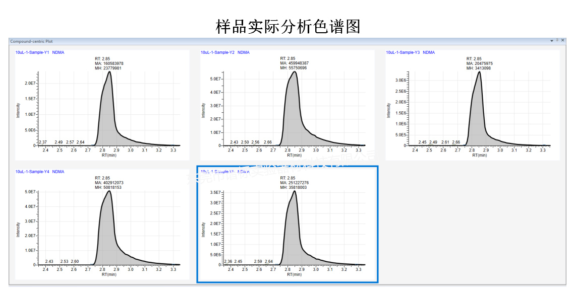 樣品實際分析色譜圖r.jpg